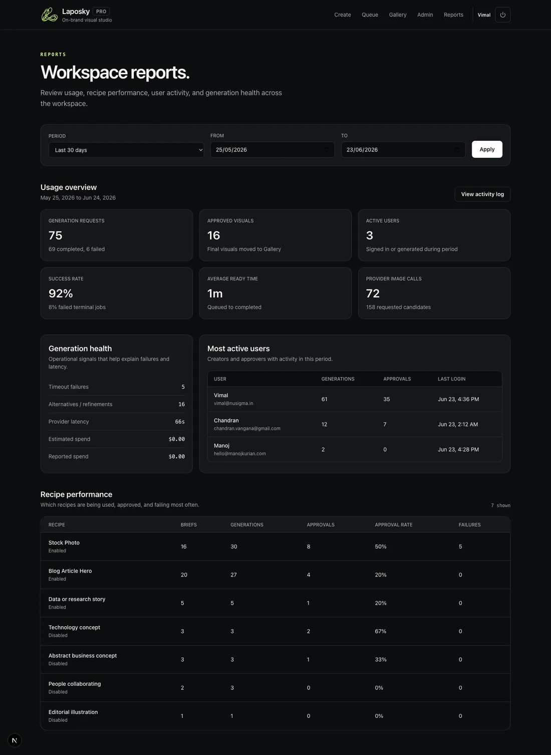 Workspace reports